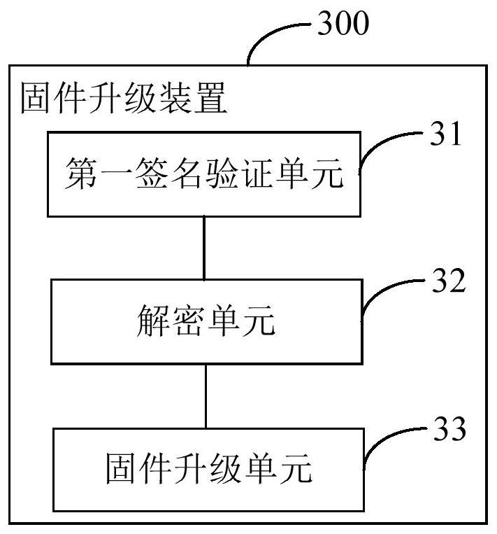 Firmware upgrading method, device and computer readable storage medium