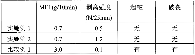 Manufacturing method of heat product