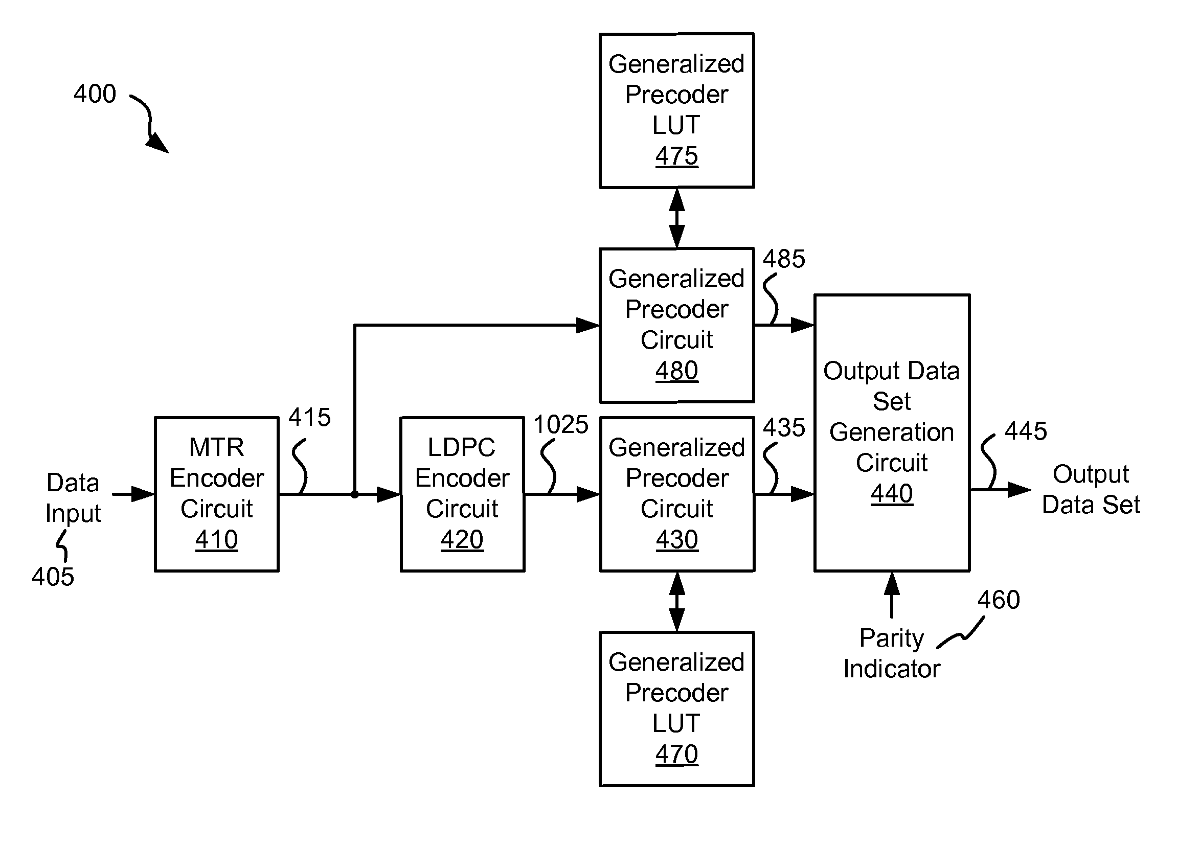 Systems and Methods for Late Stage Precoding