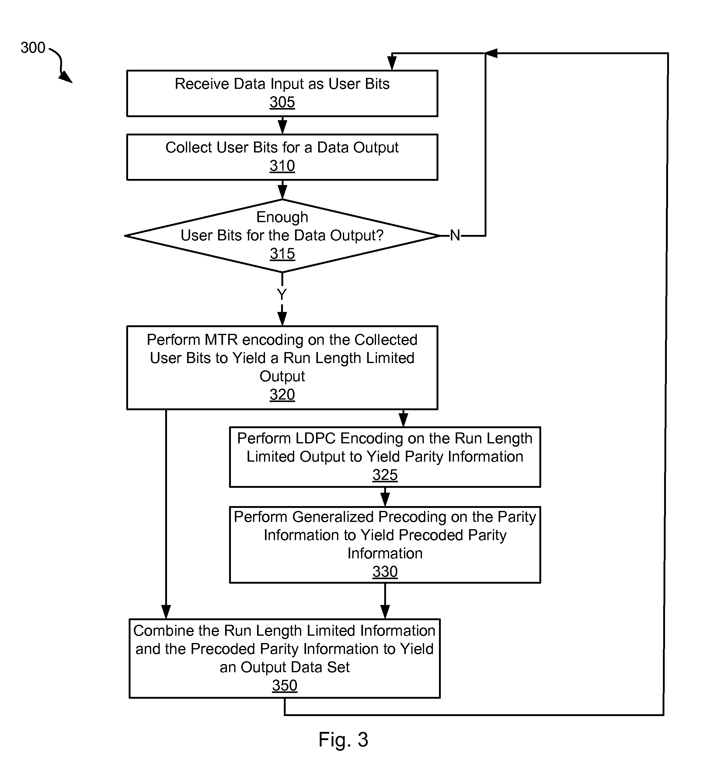 Systems and Methods for Late Stage Precoding