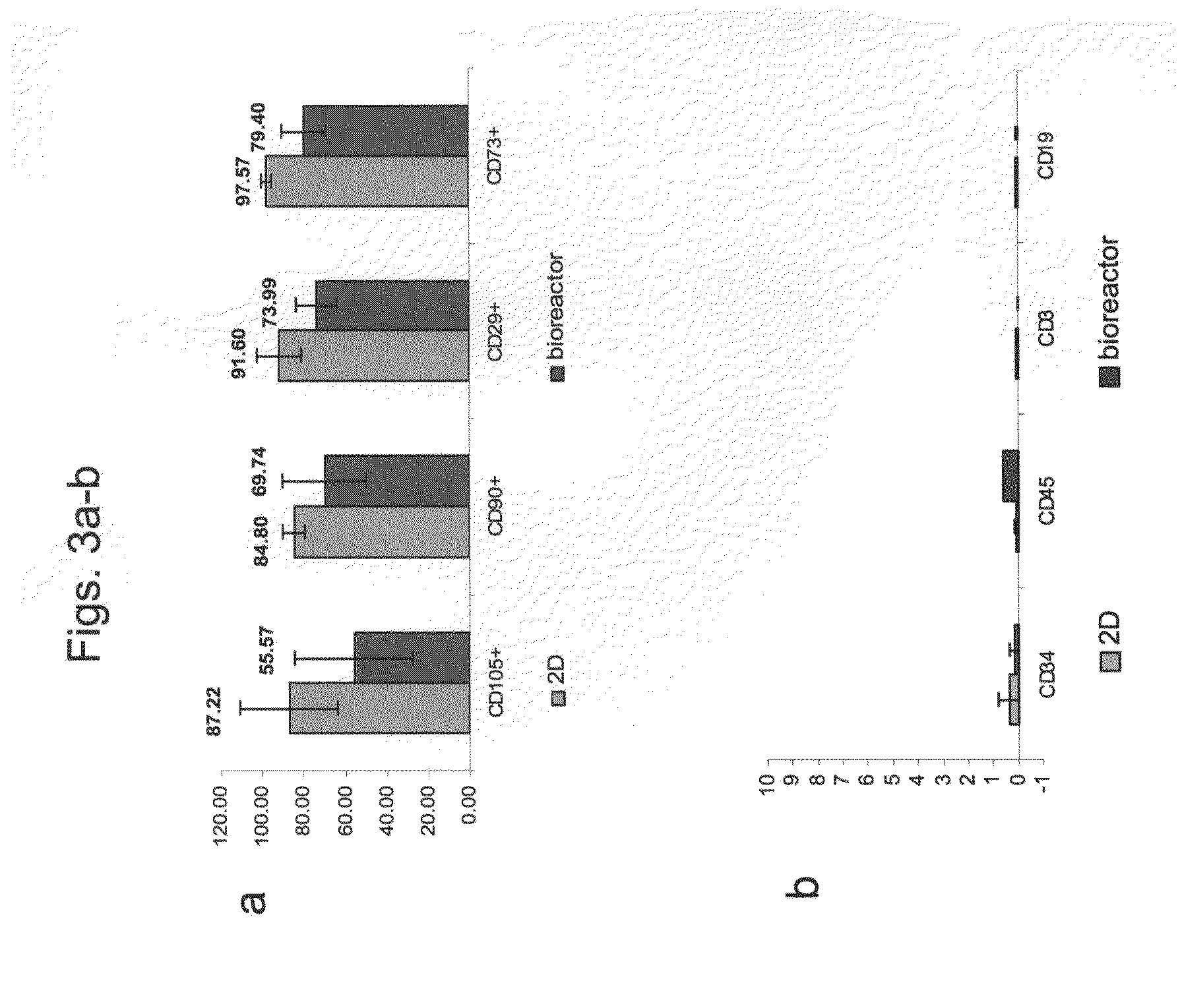 Methods for Cell Expansion and Uses of Cells and Conditioned Media Produced Thereby for Therapy