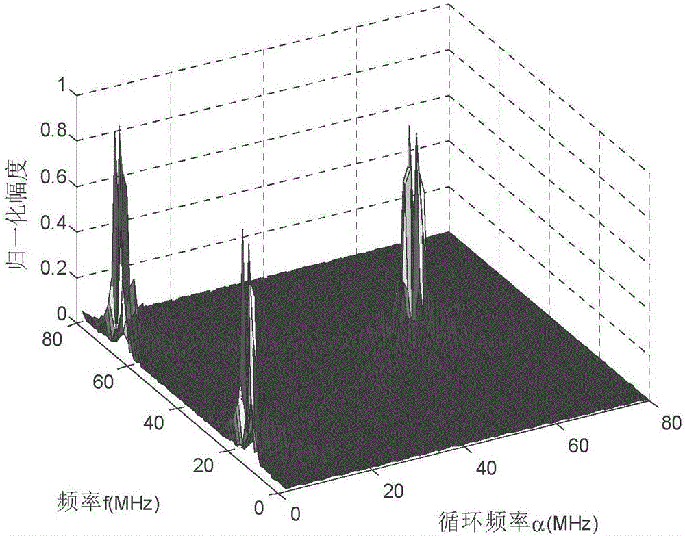 Signal estimation method in non-reconstruction framework