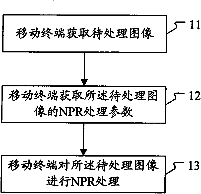 Mobile terminal based image processing method and mobile terminal