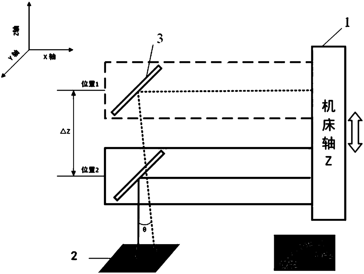 Laser beam and machine tool shaft moving direction parallelism adjusting method