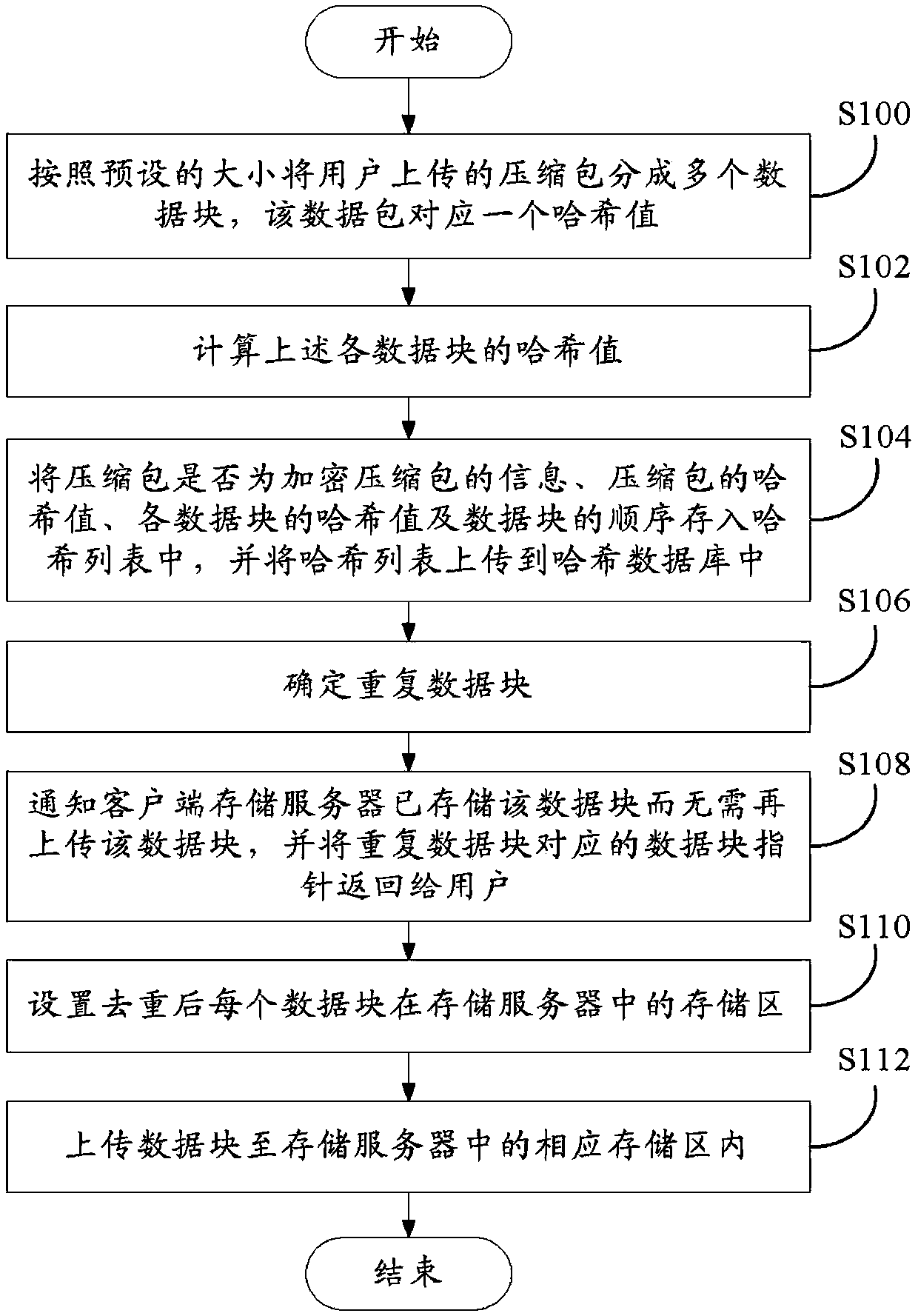 Compression packet uploading and duplication-removing system and method
