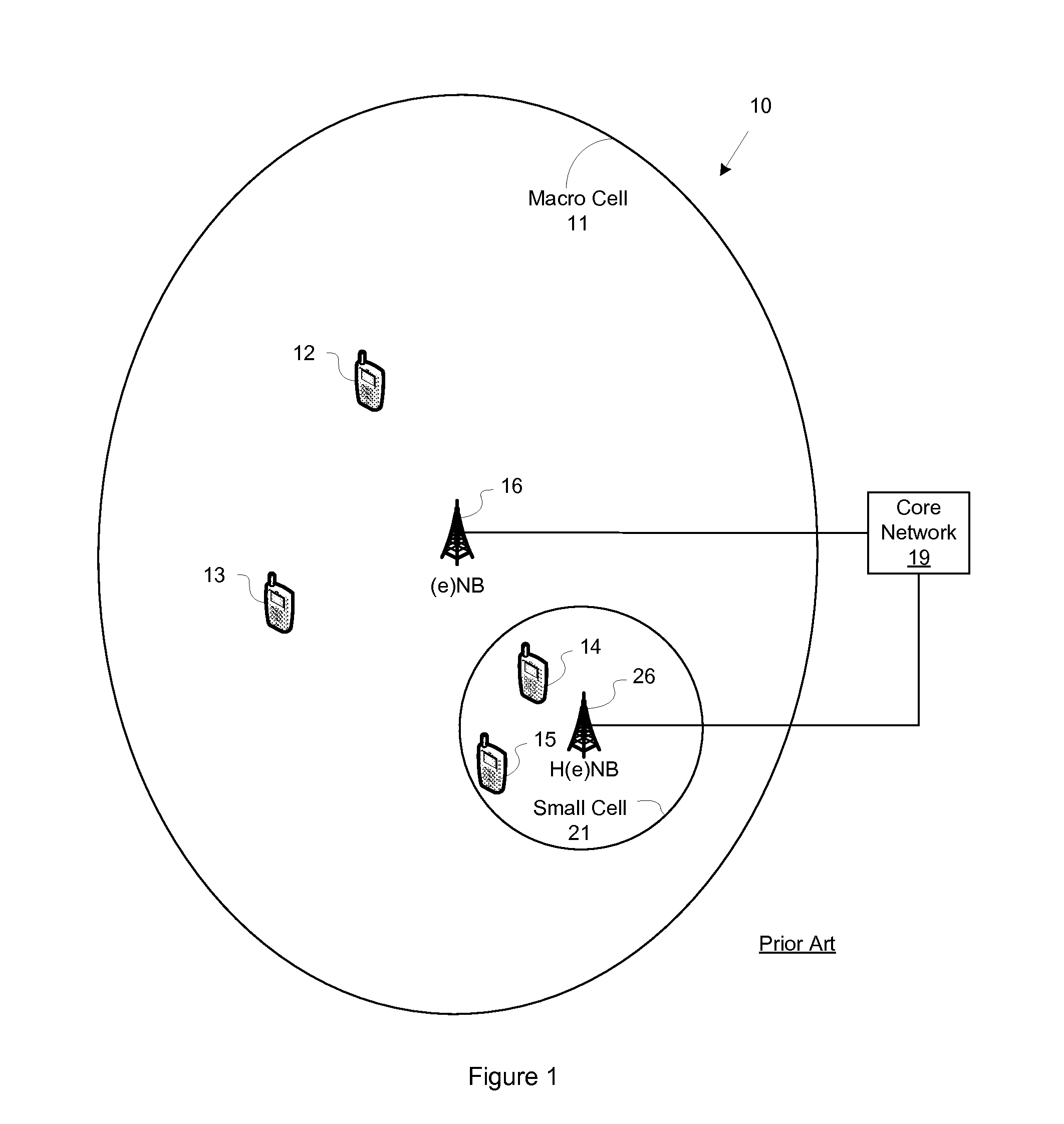 Hybrid access mode dynamic traffic offloading in an H(e)NB cell associated with a closed subscriber group