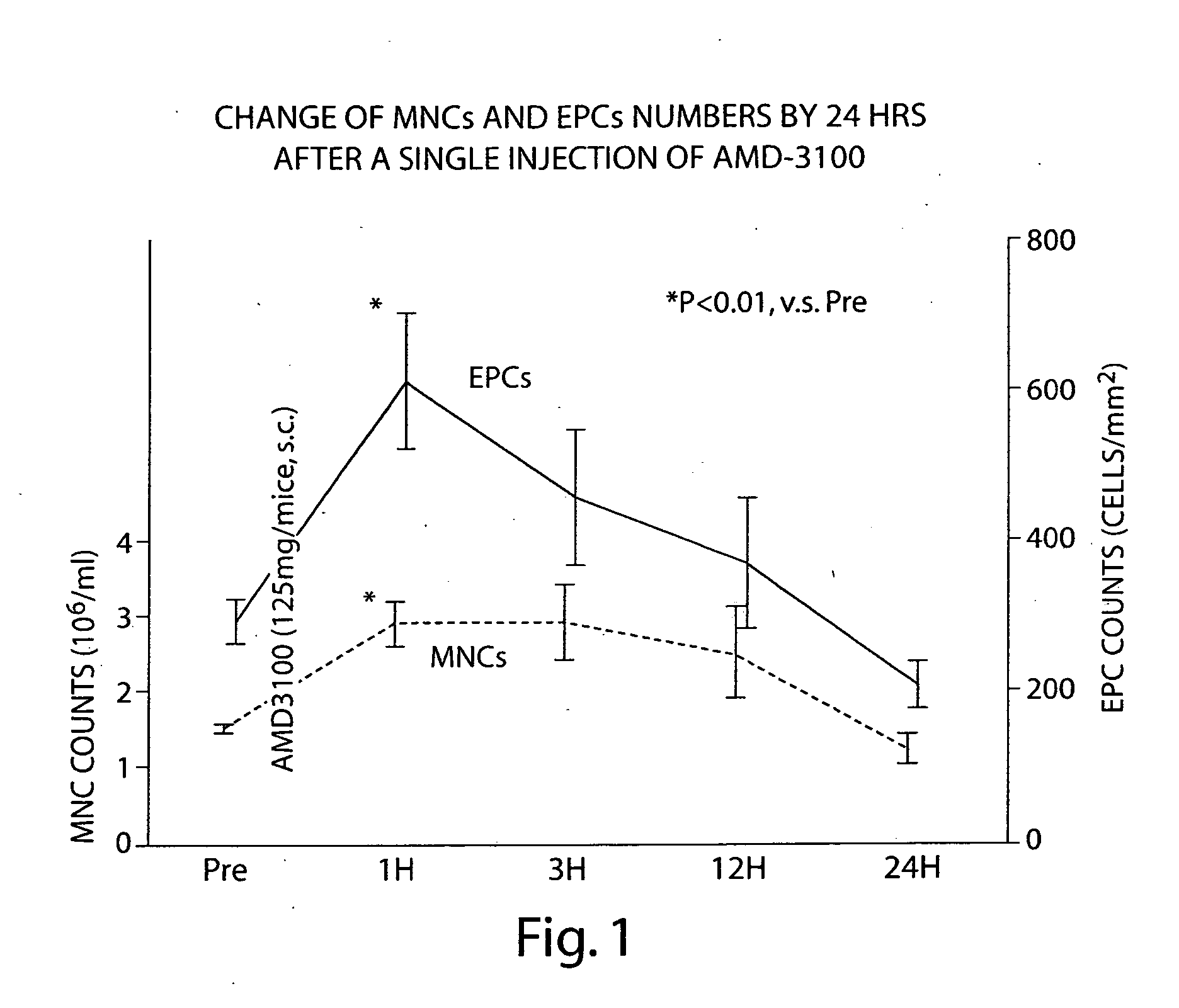 Compositions and methods for treating tissue ischemia