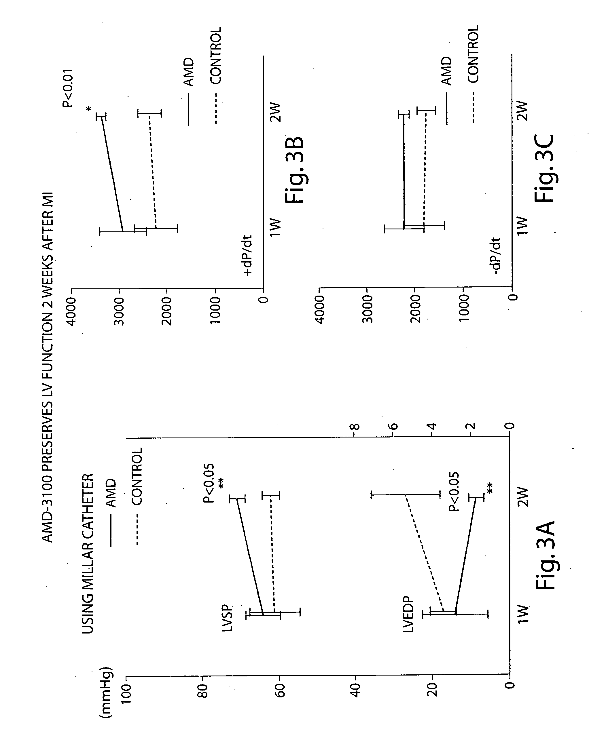Compositions and methods for treating tissue ischemia
