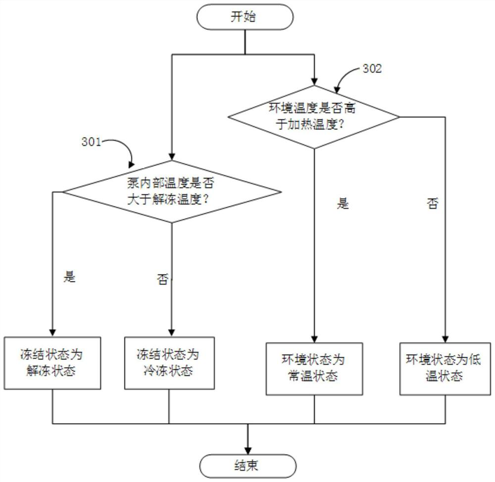 A heating control method for a liquid supply pump