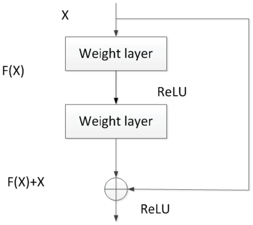 Multi-task vehicle part recognition model, method and system based on deep learning