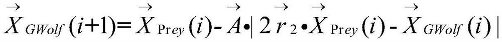 Typical driving condition construction method and system using grey wolf algorithm to improve clustering