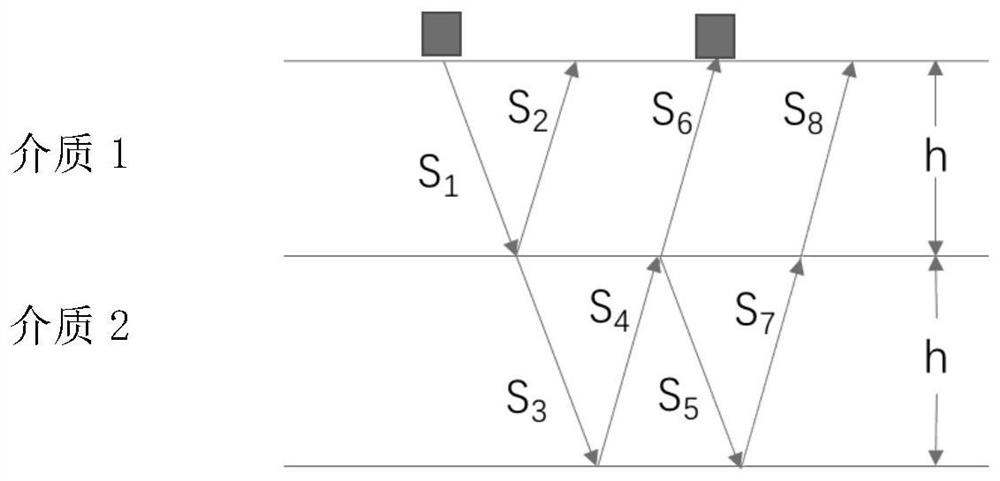 A signal processing method and system for blast furnace lining shock echo detection