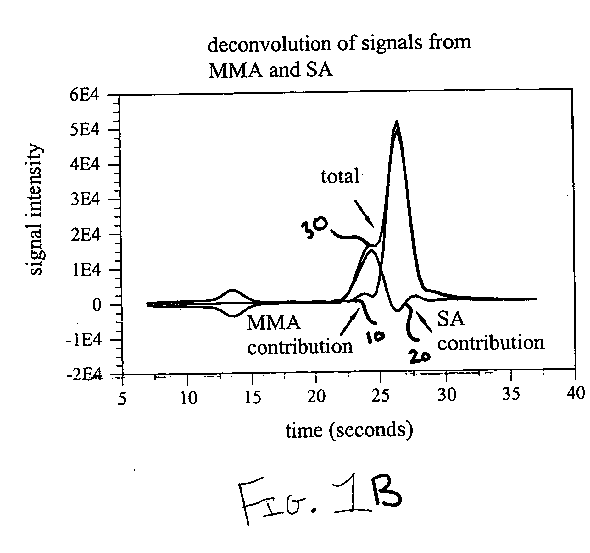 Methods for quantitative analysis by tandem mass spectrometry