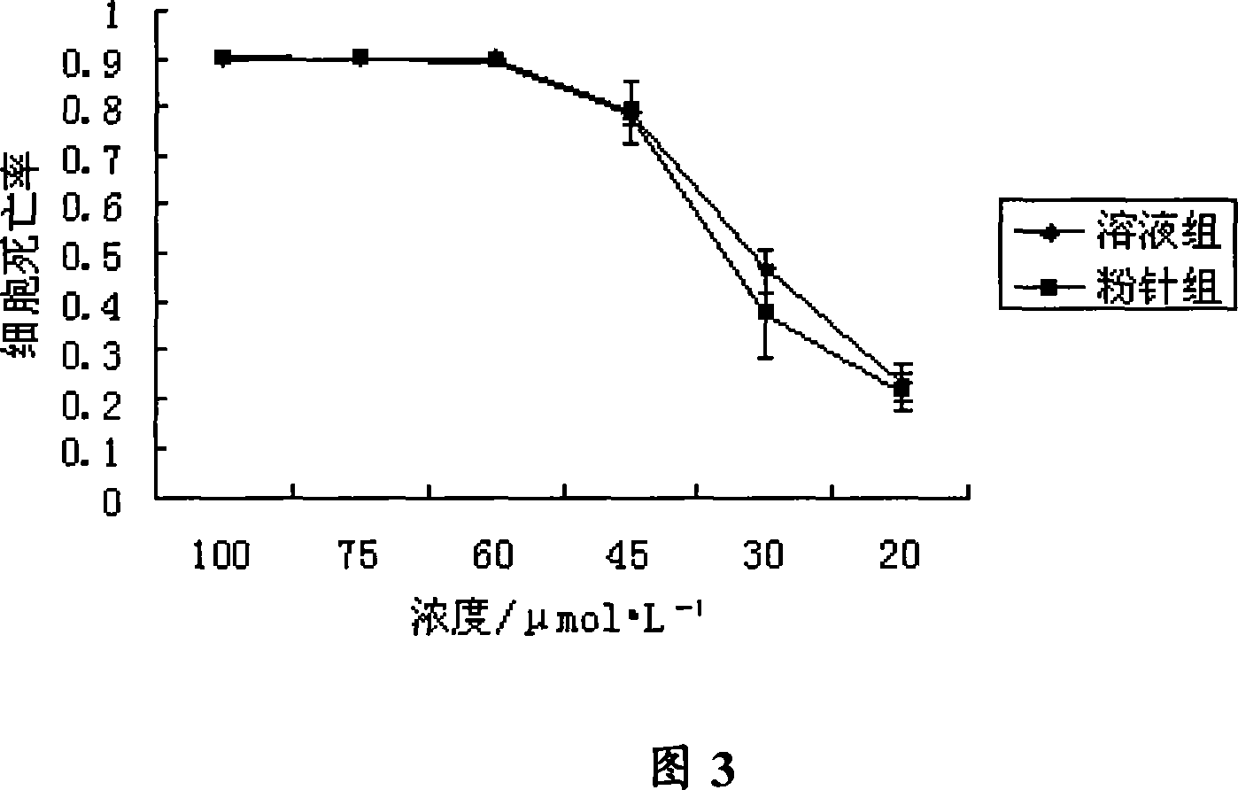Rebescensine A powder injection and preparing process thereof