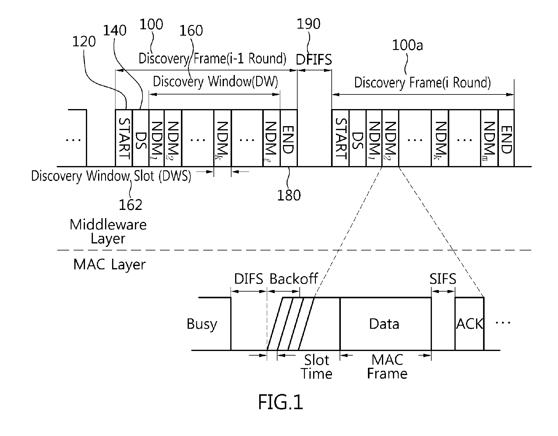 Apparatus and method for transmitting node discovery messages