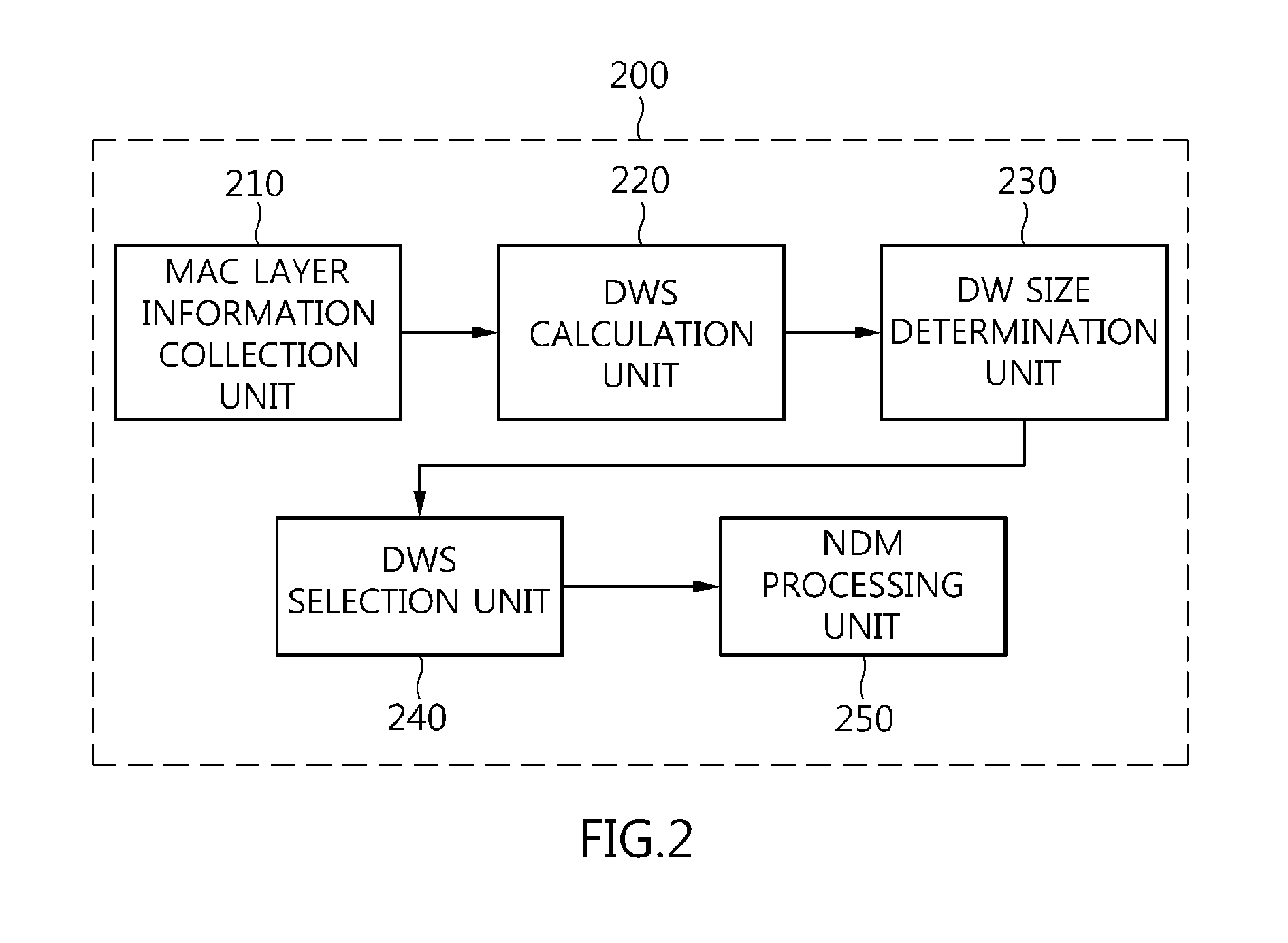 Apparatus and method for transmitting node discovery messages