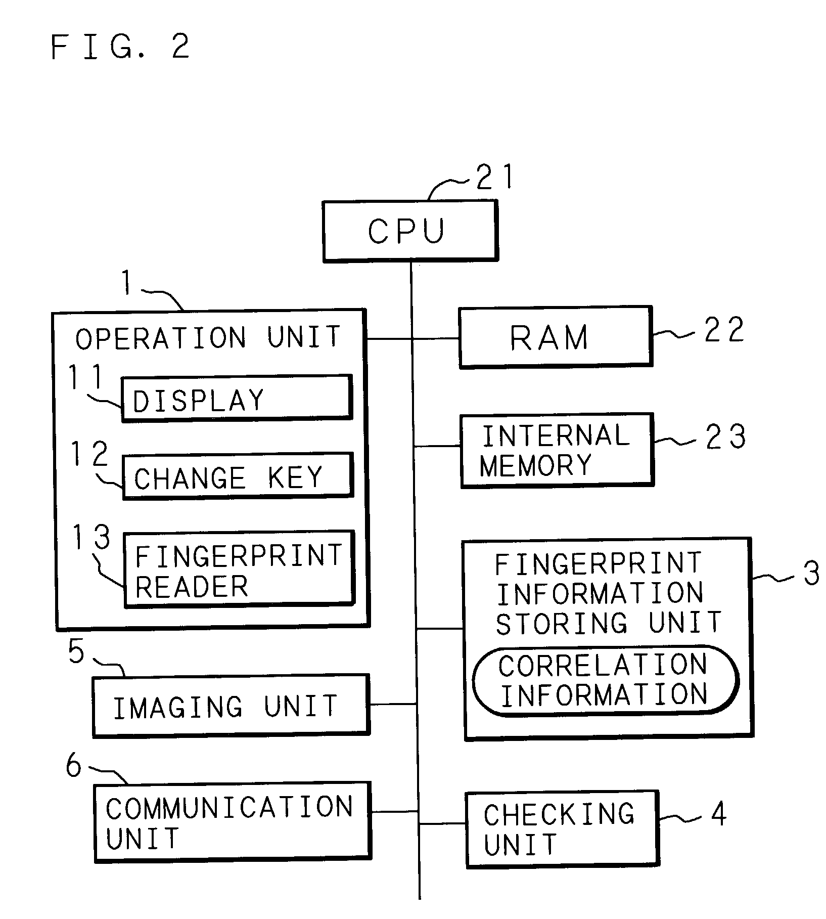 Electronic device with user authentication and instruction for function settings with fingertip manipulation of user