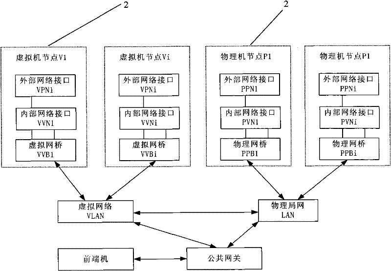 A virtual computer cluster and its implementation method
