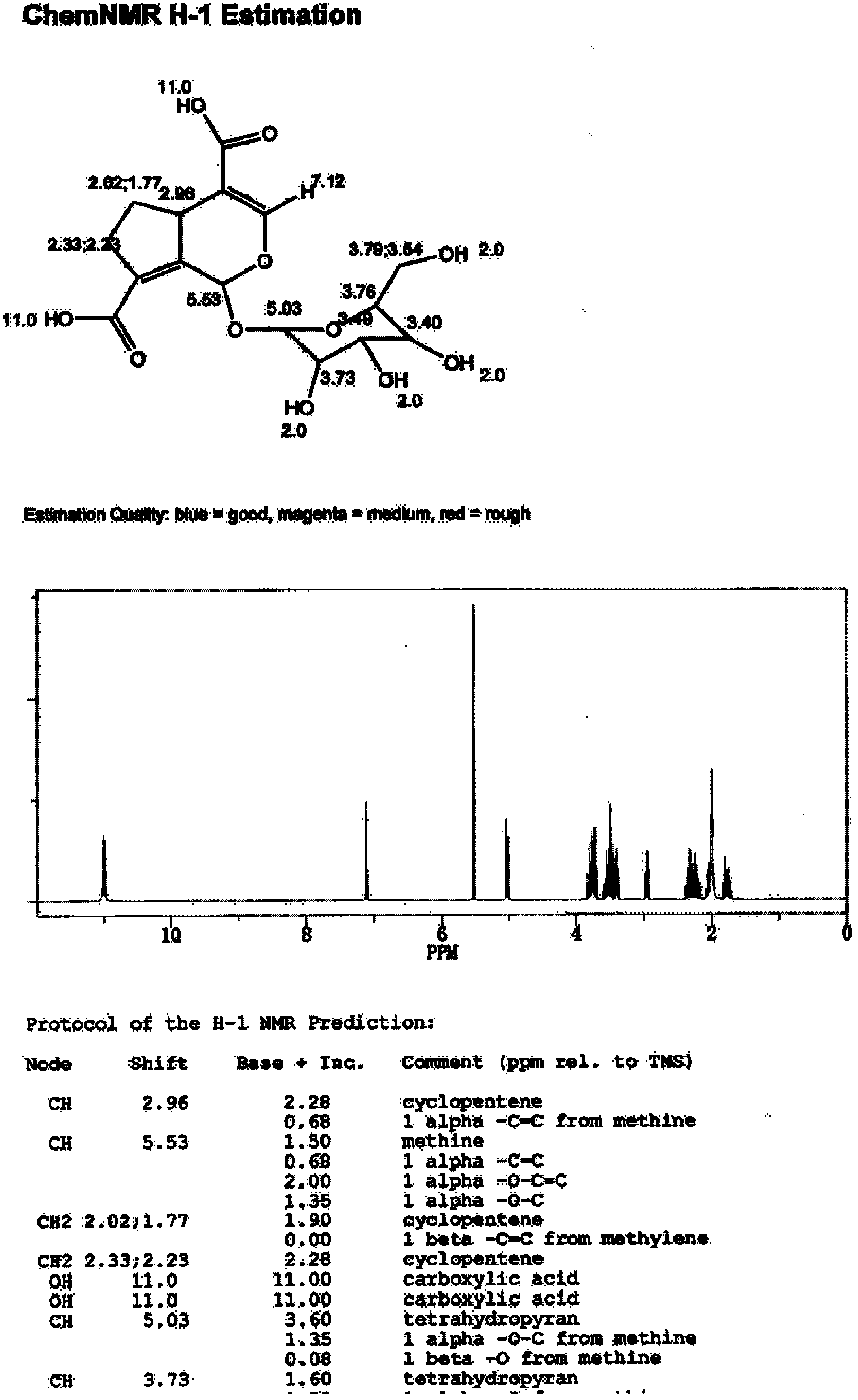 Borojo active extract and preparation method and antibacterial and anti-oxidation application thereof