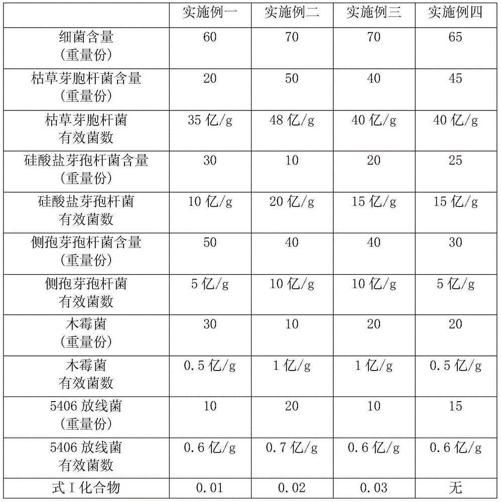 Biological microbial agent for treating municipal sludge and production and use method of biological microbial agent