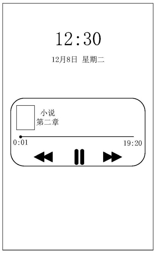 Recommended video display method and device, medium and electronic equipment