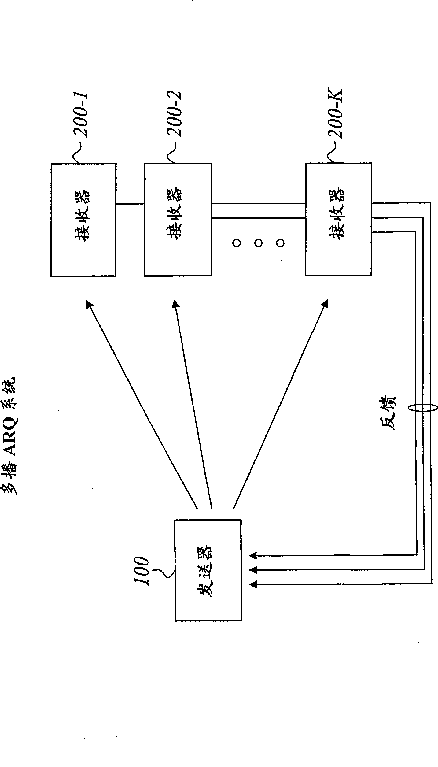 Reliable multicast with linearly independent data packet coding