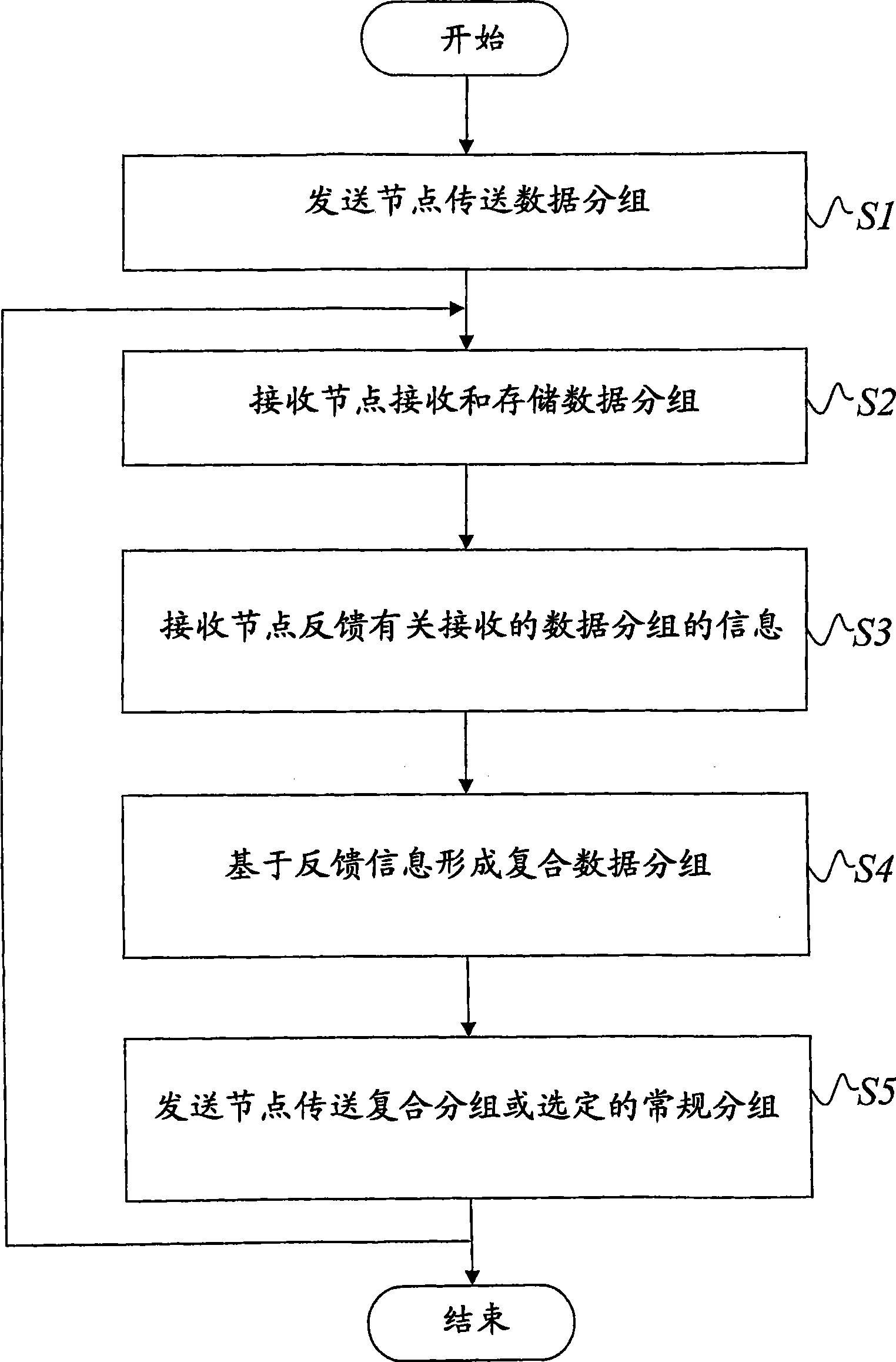 Reliable multicast with linearly independent data packet coding