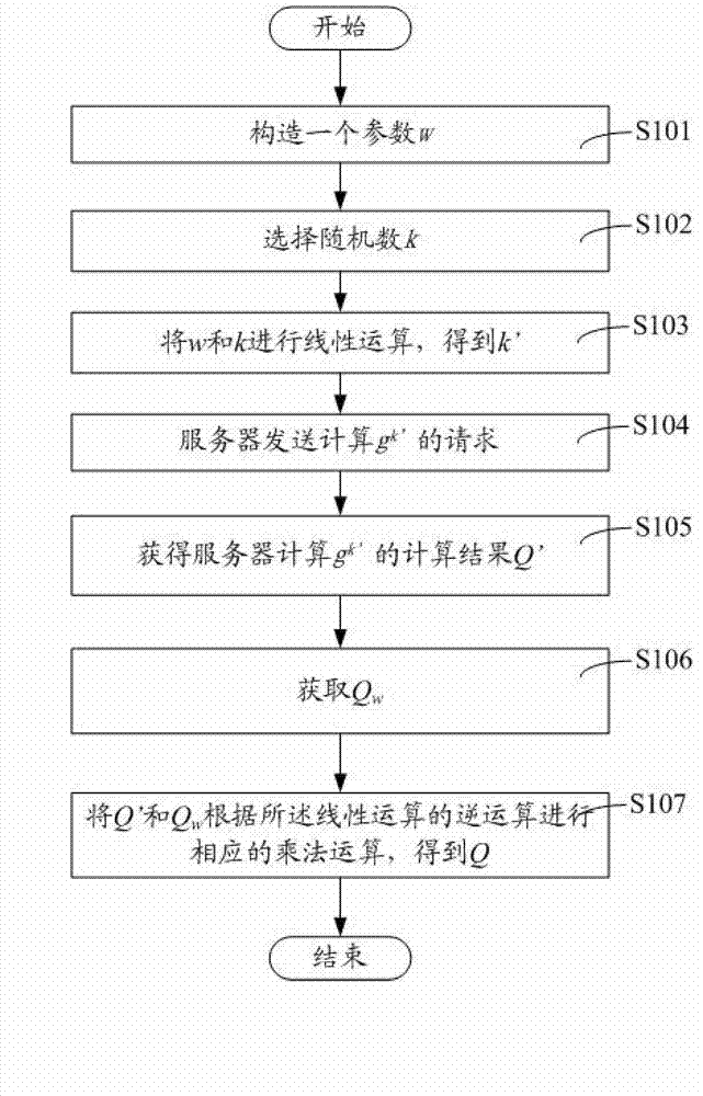 Operation method, device and server of modular exponentiation in public key cryptosystem