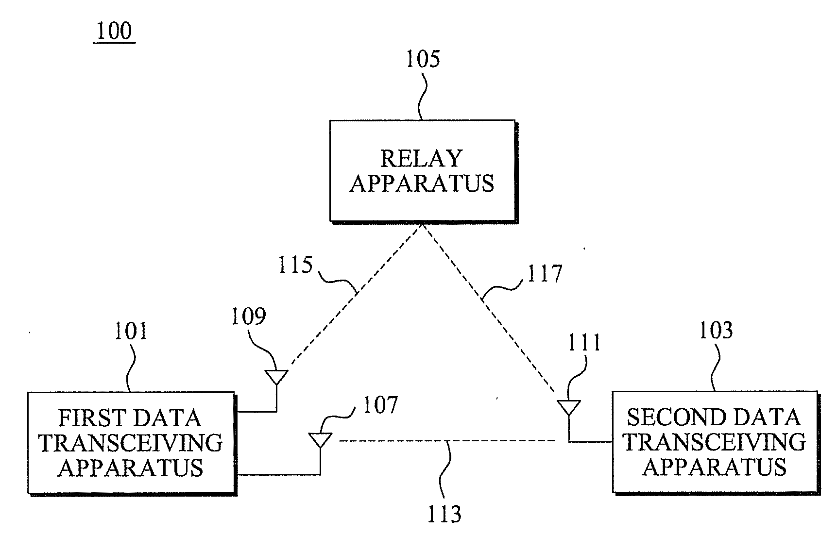 Apparatus and method for transmitting and receiving data using multi-path in wireless communication system of distributed mac