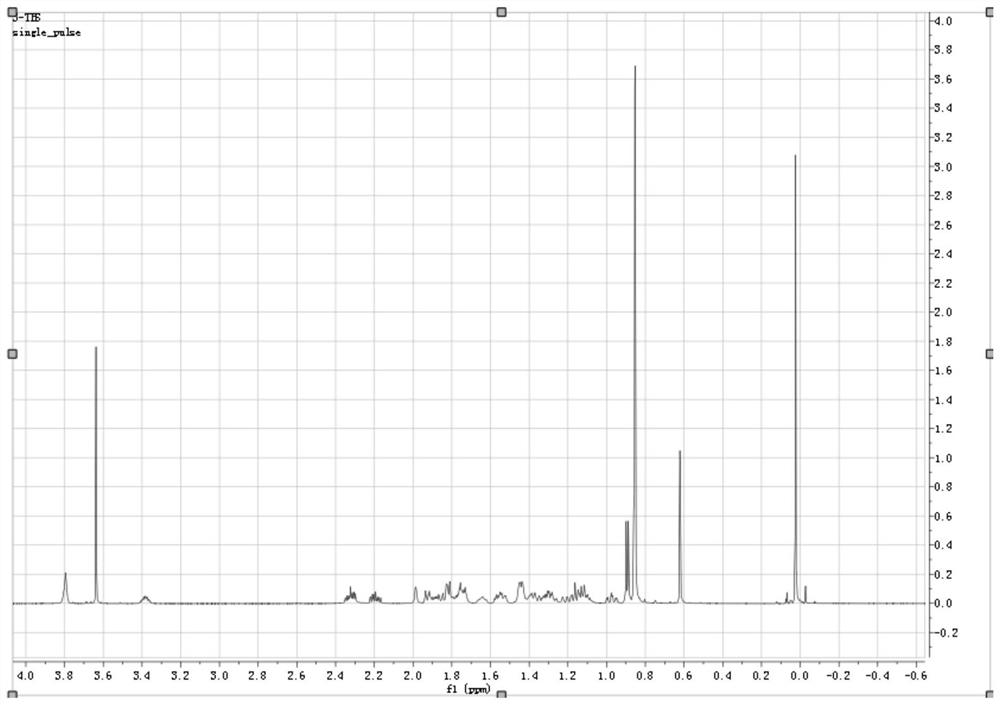 A kind of 7-ketolithocholic acid intermediate and its preparation process and application