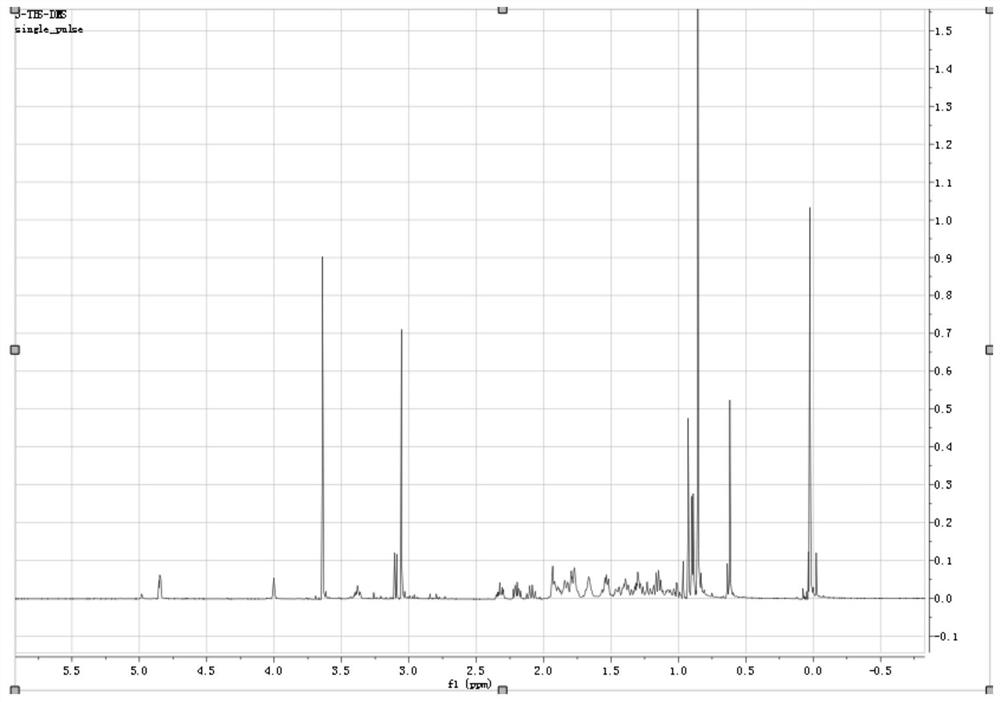 A kind of 7-ketolithocholic acid intermediate and its preparation process and application