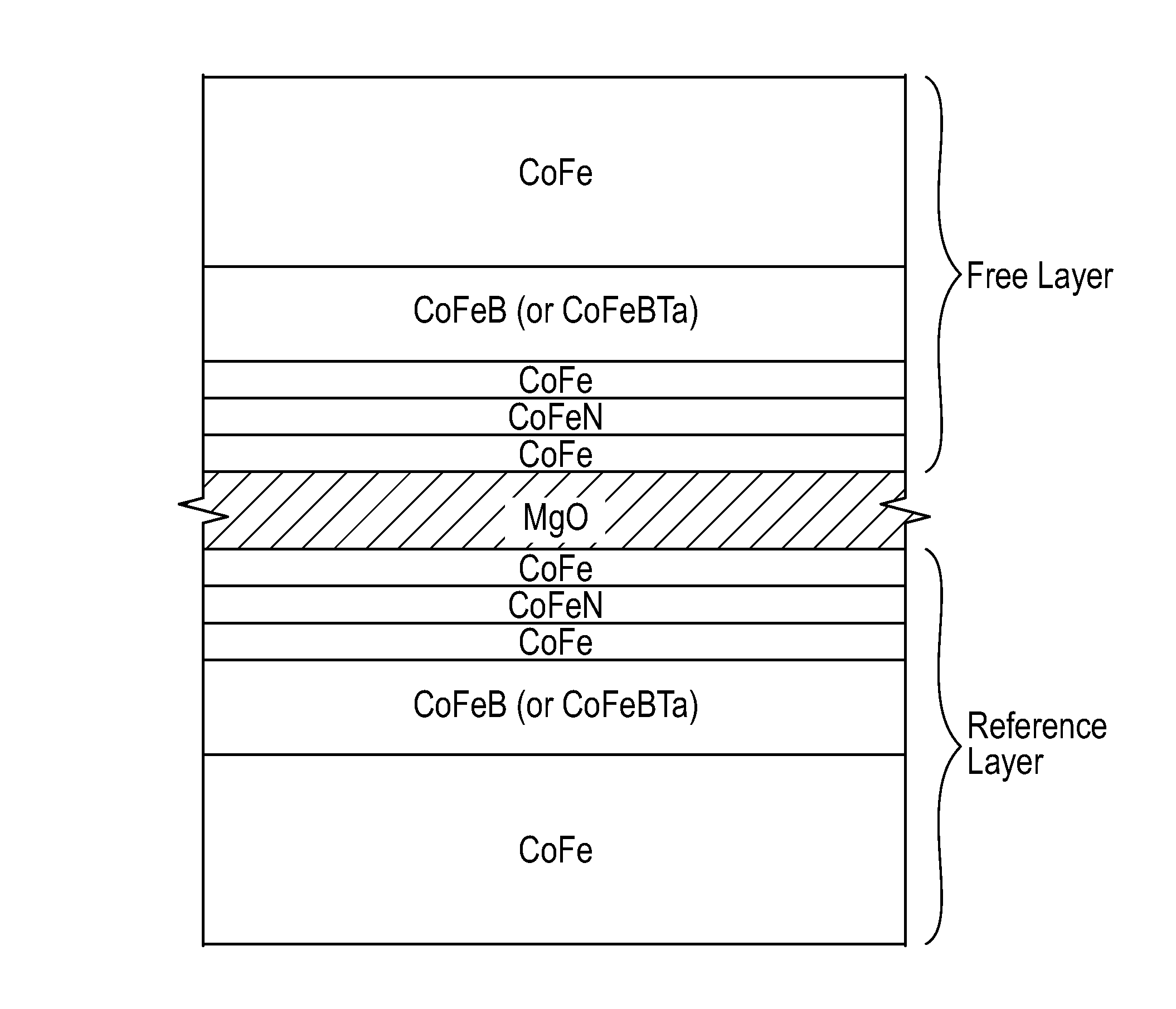 Tunneling magnetoresistive (TMR) device with MgO tunneling barrier layer and nitrogen-containing layer for minimization of boron diffusion