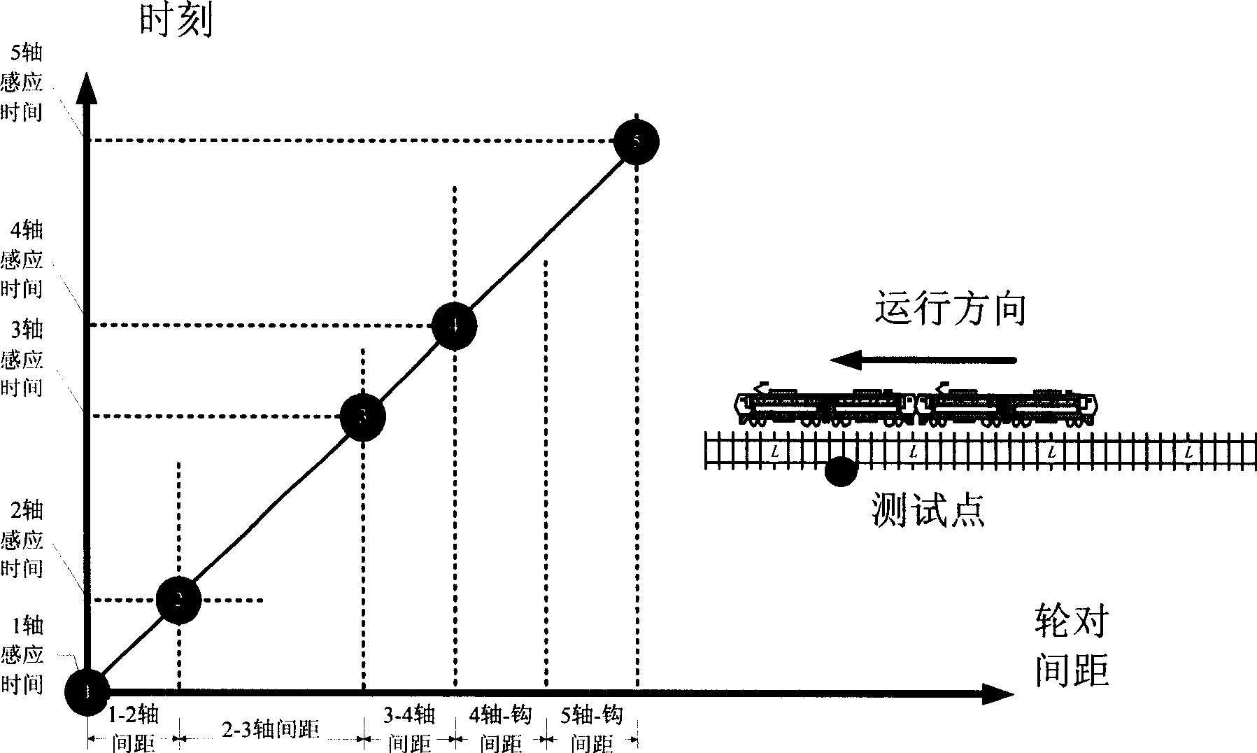 Vehicle speed measuring method based on steel rail deformation / stress parameters