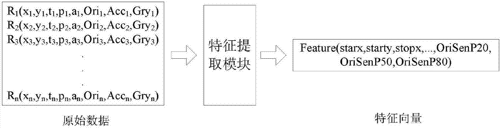 Mobile identity authentication method and system based on screen-sliding habit of user