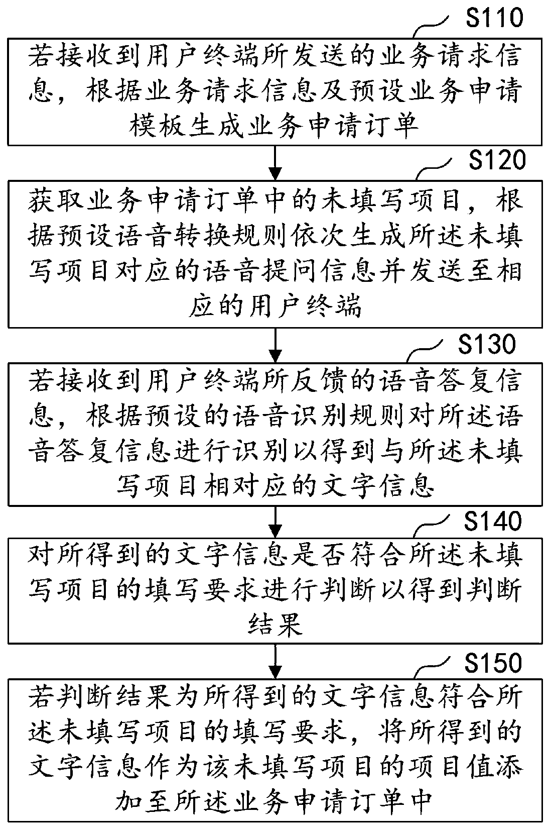 Voice recognition based input method and device, computer equipment and storage medium