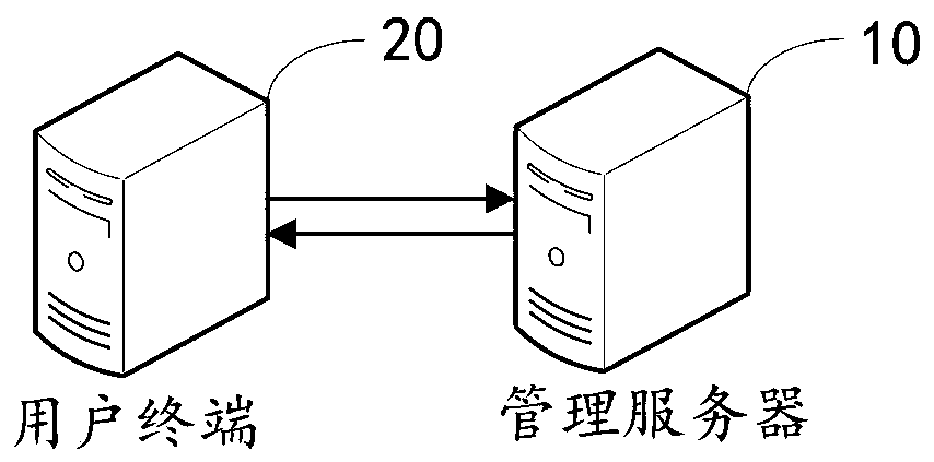 Voice recognition based input method and device, computer equipment and storage medium