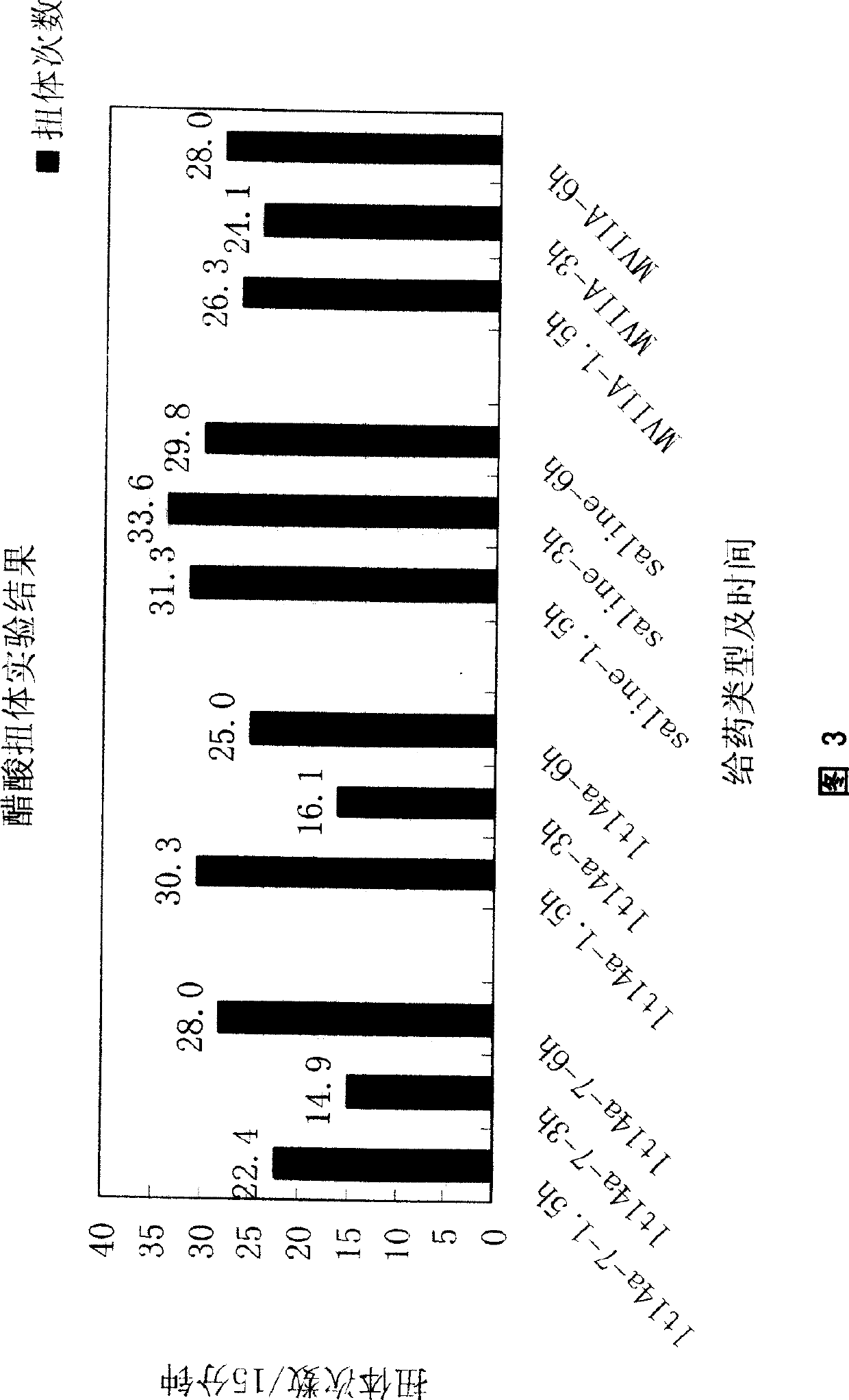 Signal conotoxin mutant polypeptides compound lt14a-7, preparation and use thereof