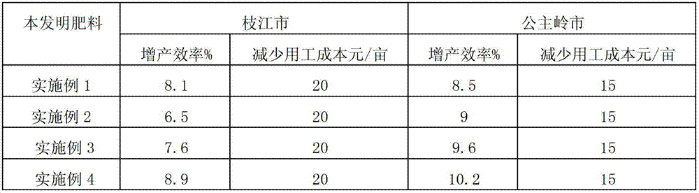 Preparation method for controlled-release fertilizer special for mechanically applied rice