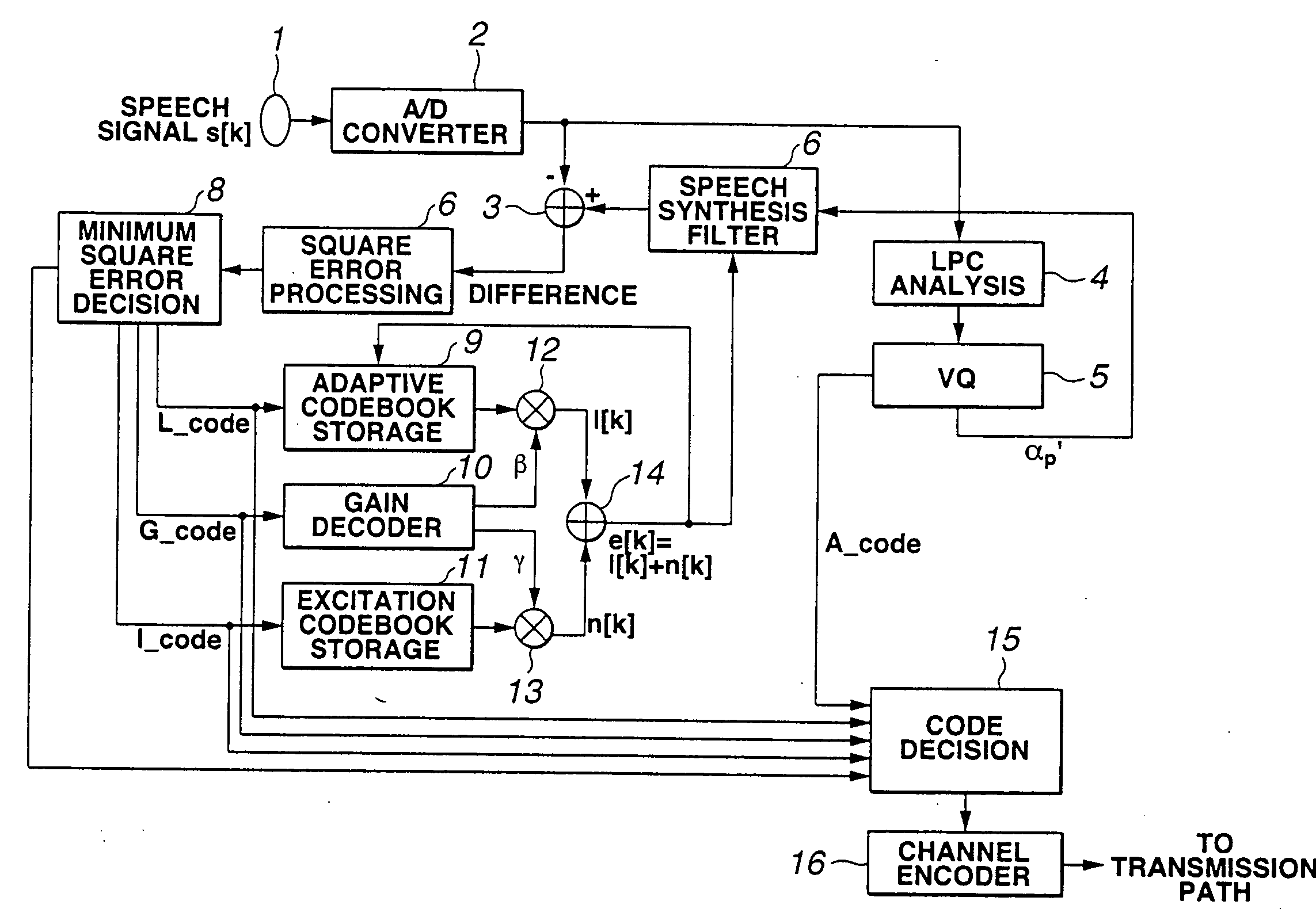 Method and apparatus for speech data