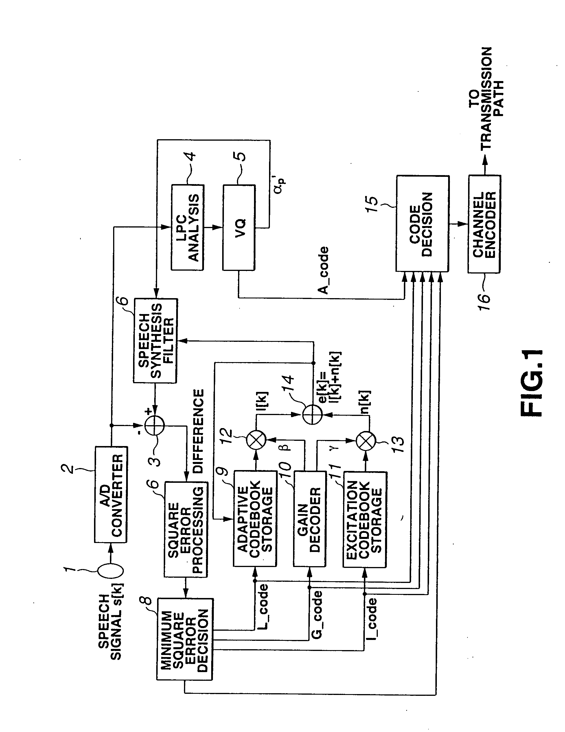 Method and apparatus for speech data