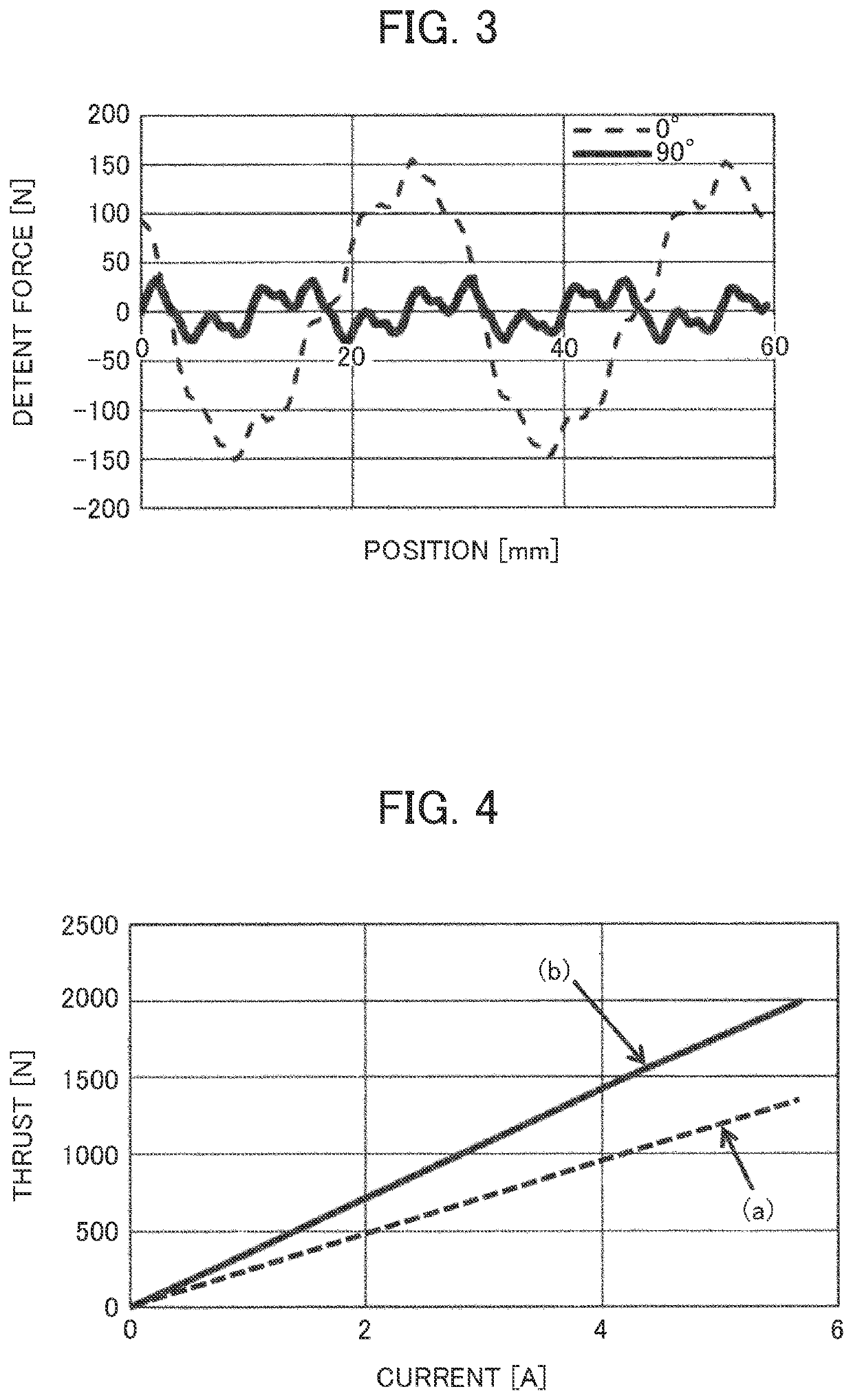 Linear motion motor