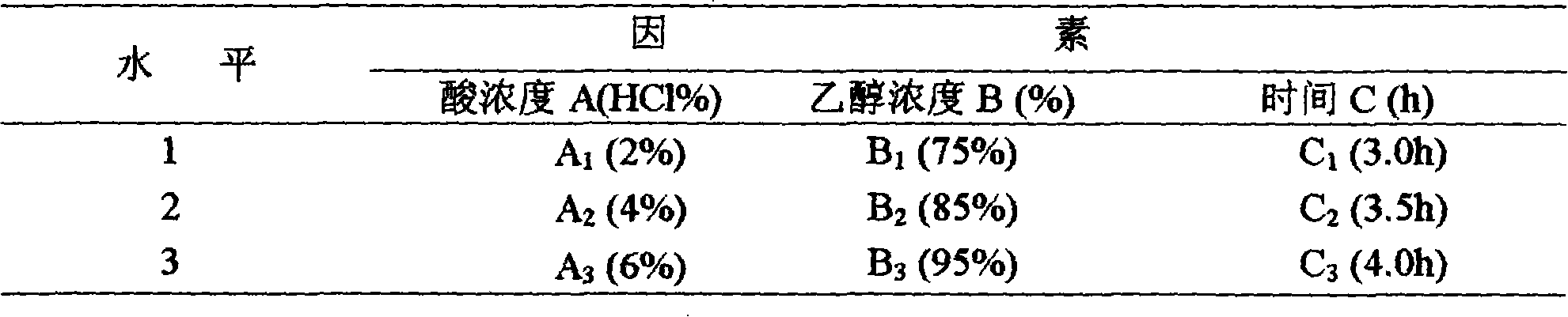 Method for preparing sweet potato amylodextrin by acid-alcohol medium