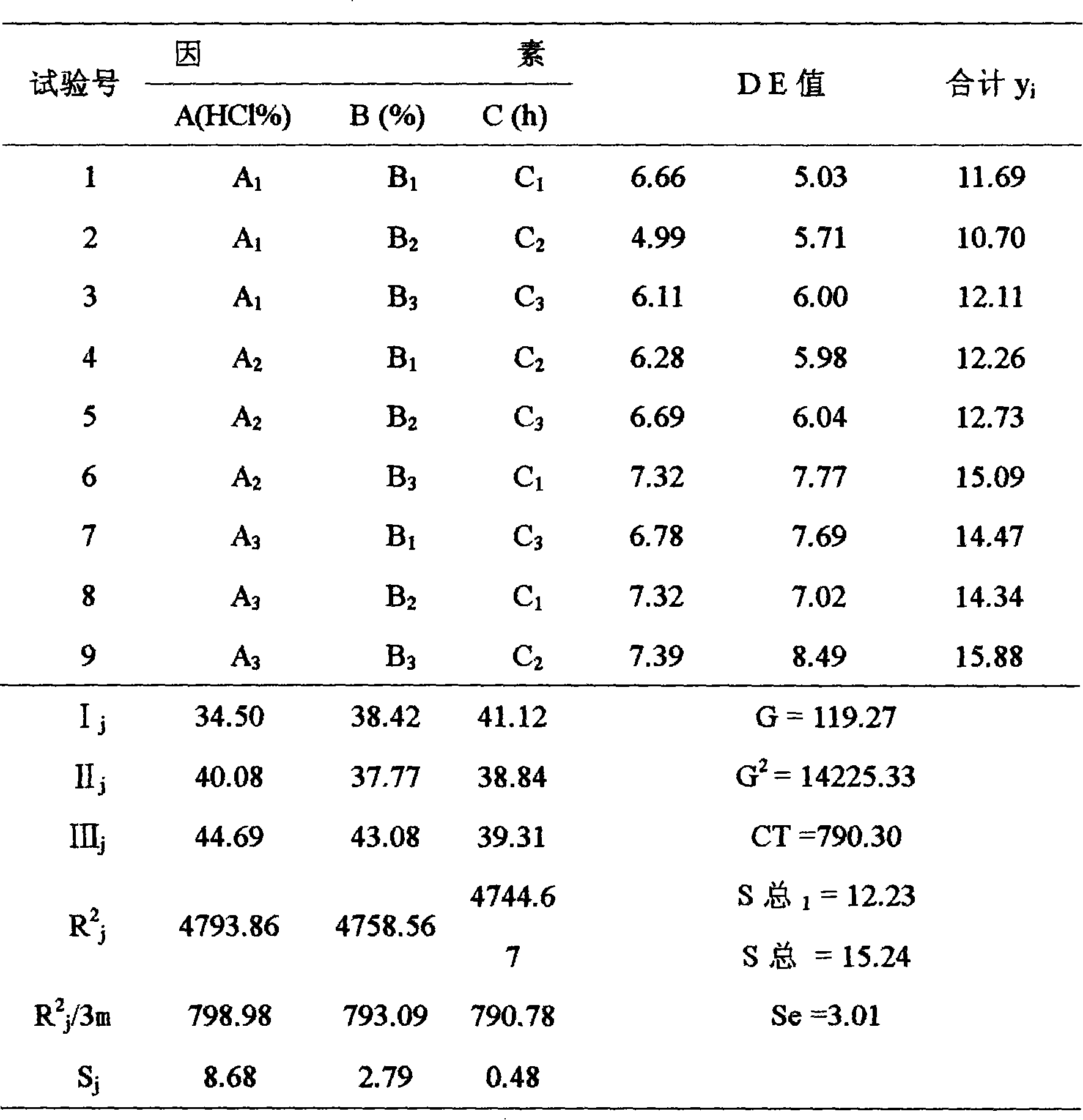 Method for preparing sweet potato amylodextrin by acid-alcohol medium