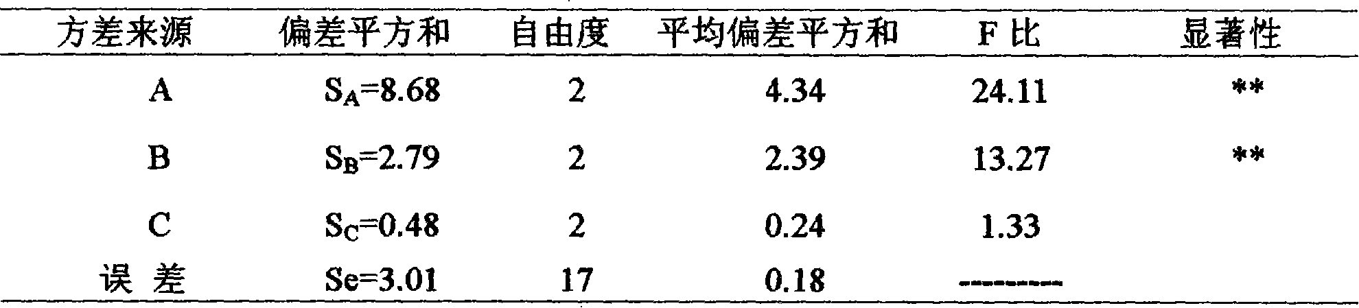 Method for preparing sweet potato amylodextrin by acid-alcohol medium