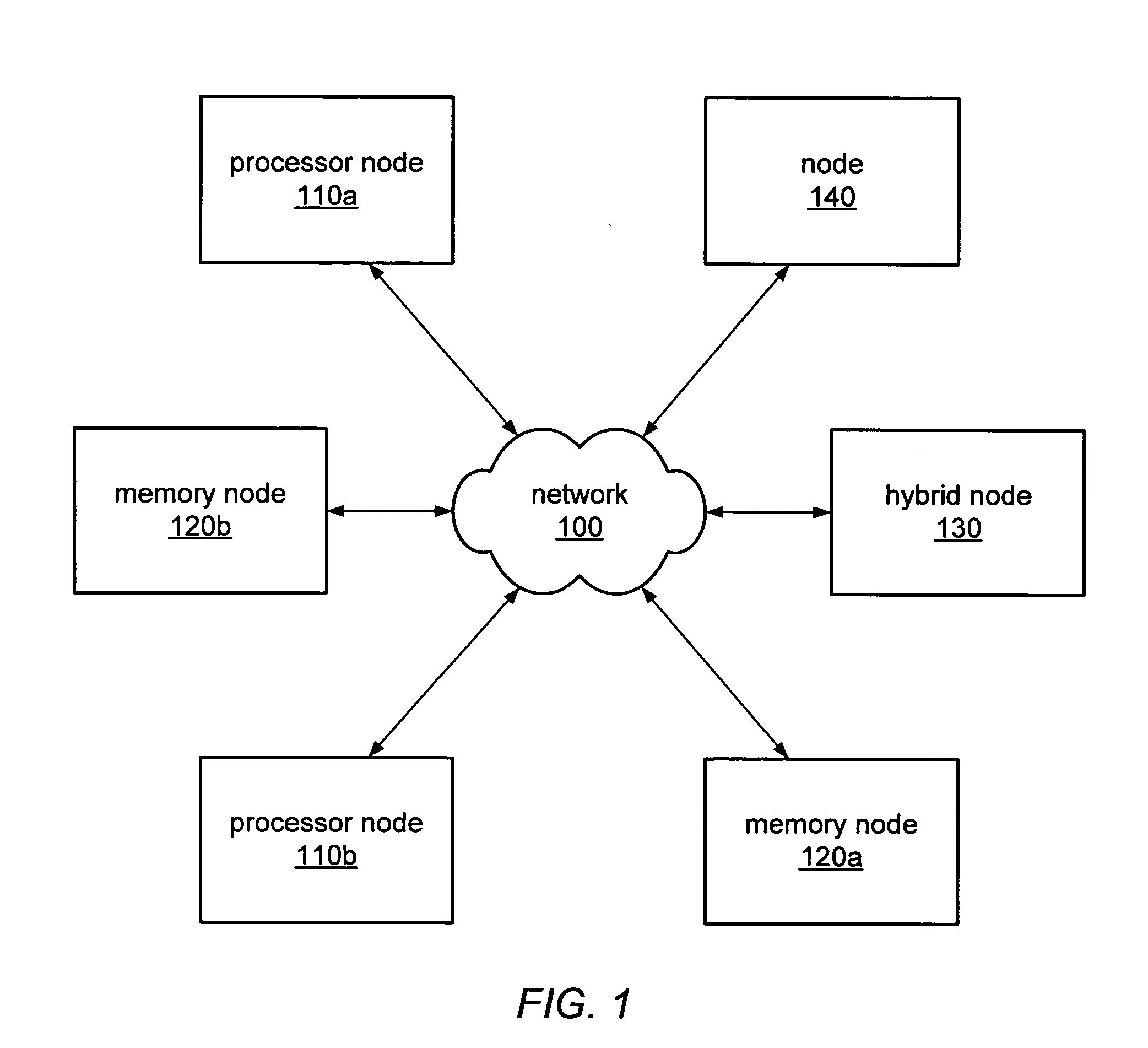 Proximity-based memory allocation in a distributed memory system