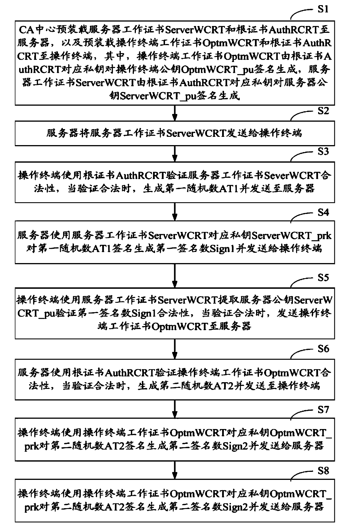 Bidirectional authentication method and system for server and operating terminal