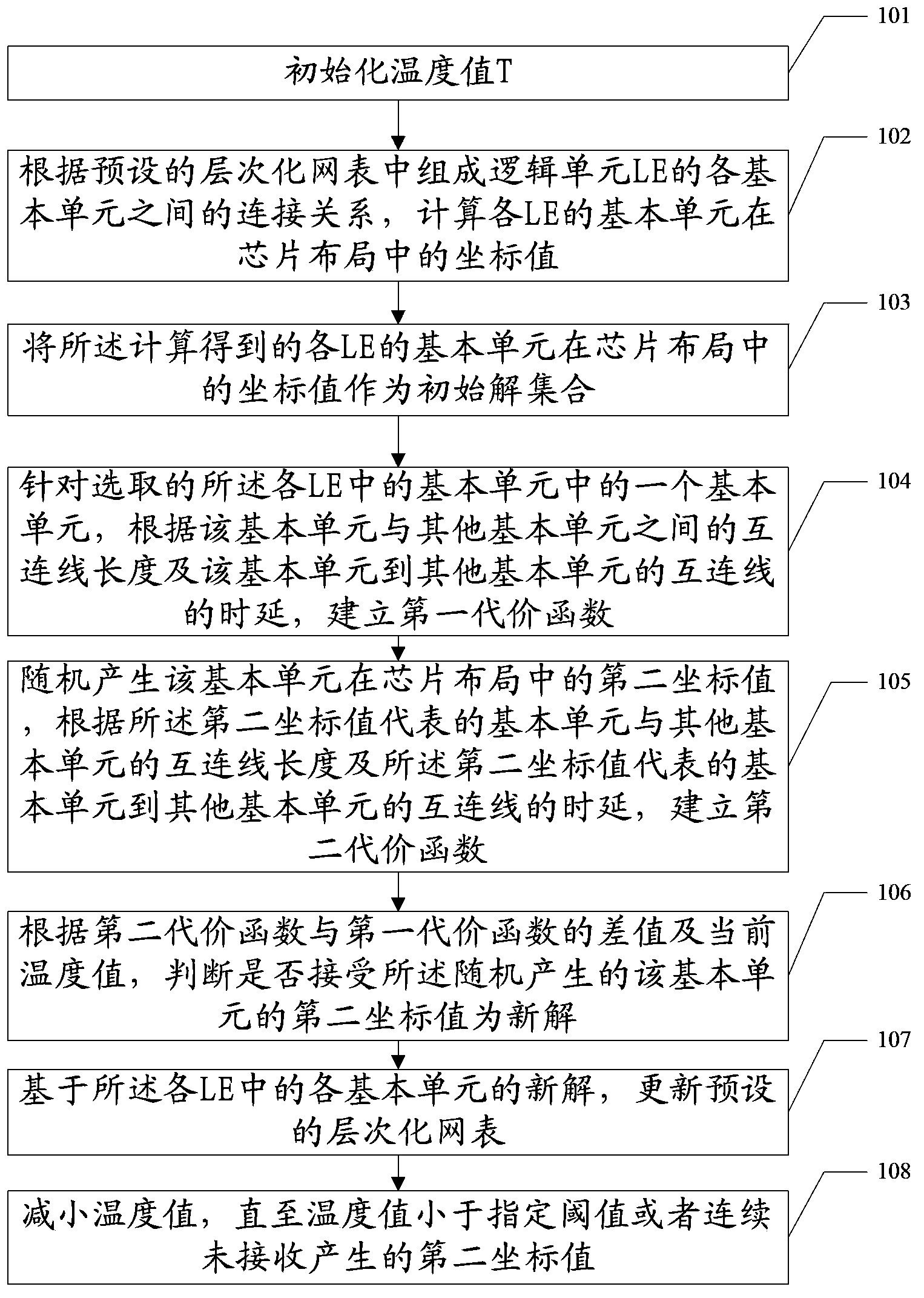 A method for optimizing a field-programmable gate array chip layout