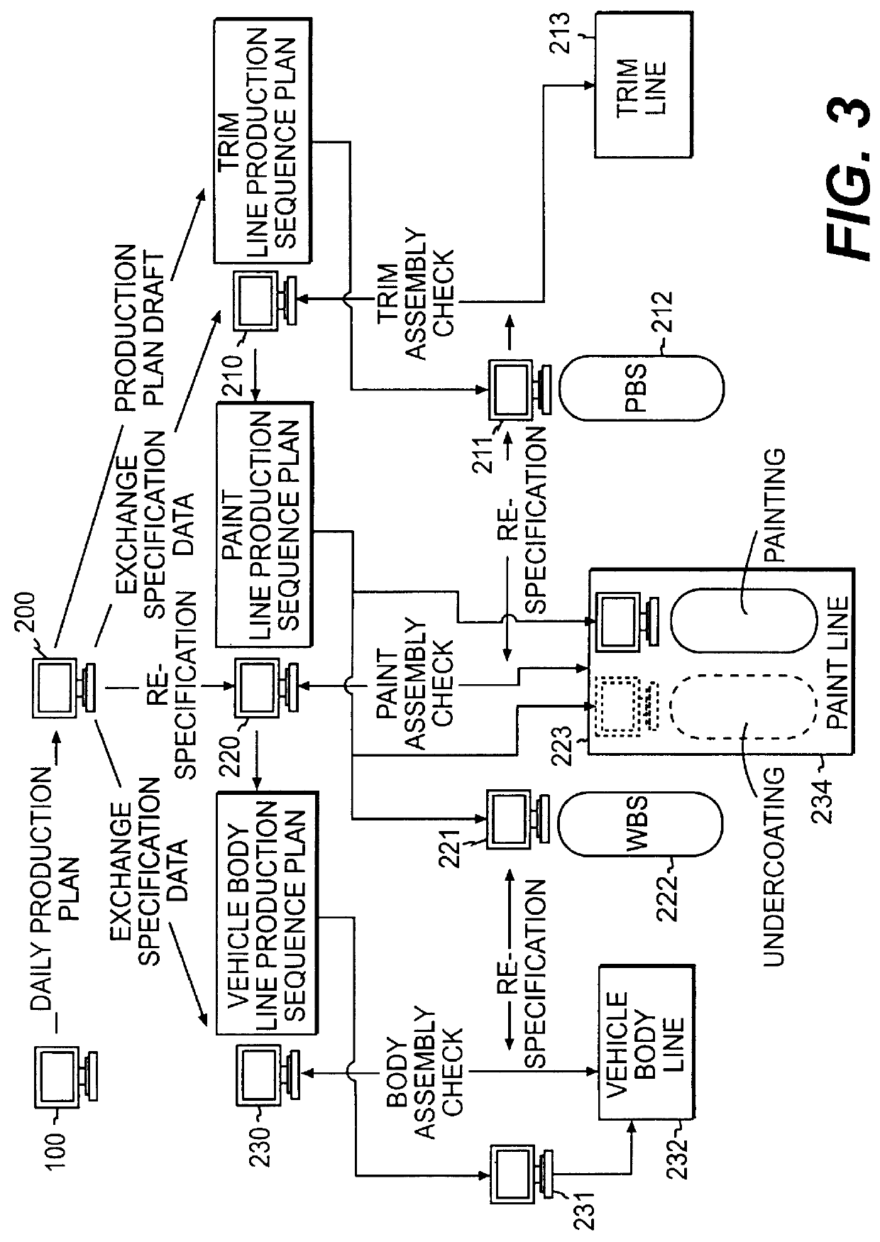 Vehicle assembly line control system and method