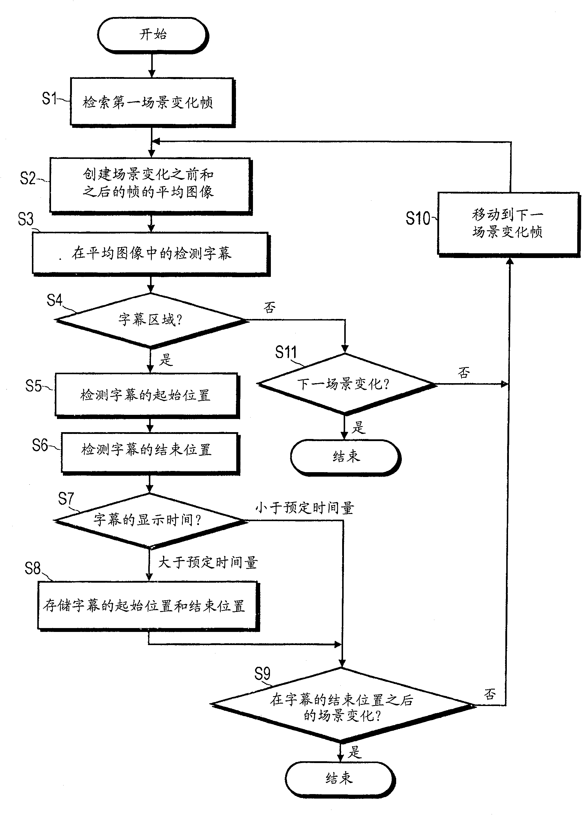 Contents processing device, contents processing method
