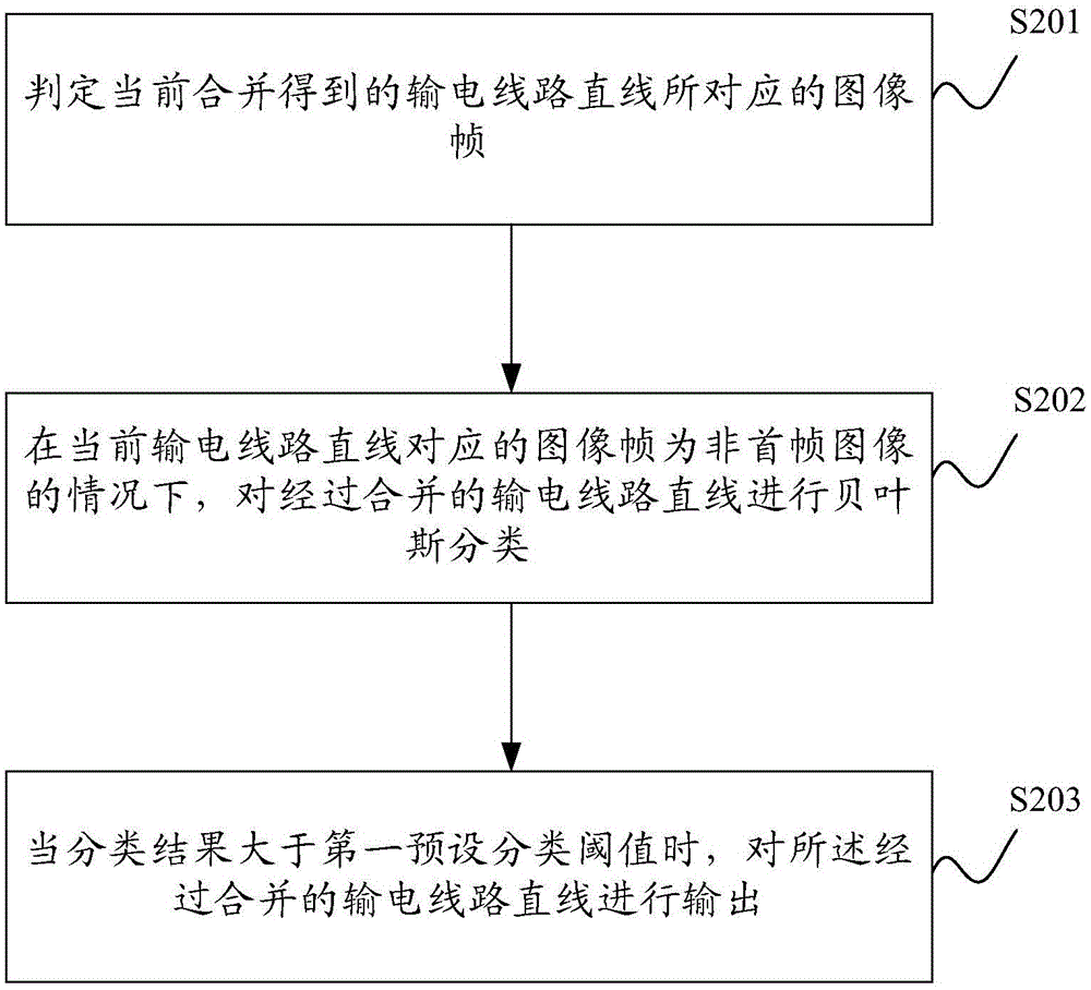 Power transmission line tracking method and system